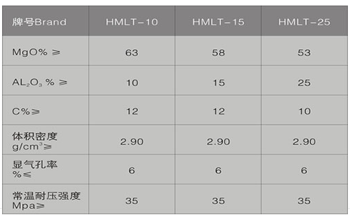 镁铝碳系列耐火材料3.png